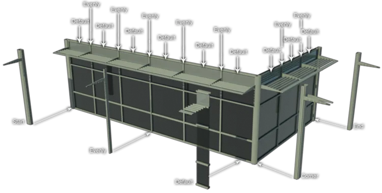 Example RailClone Generator L1S Diagram