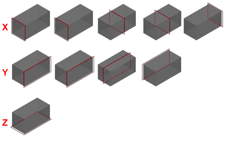 Default alignment for A2S Generator when set to Automatic