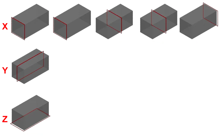 Default alignment for L1S Generator when set to Automatic