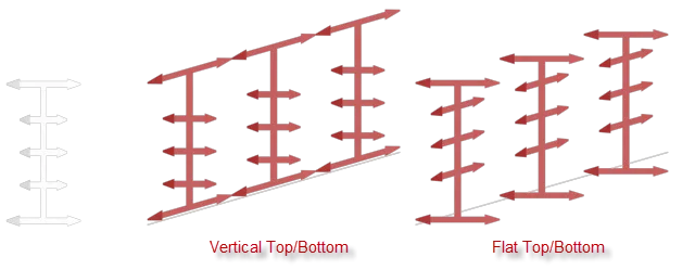 Vertical or Flat Top/Buttom