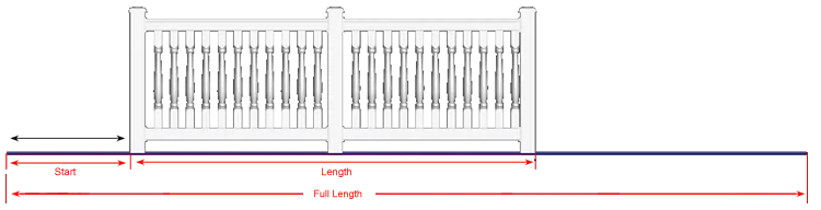 RailClone Path Base Objects: Start Length Diagram